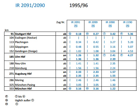 http://www.histoliga.de/fahrplangeschichten/J9596_IR2091.jpg