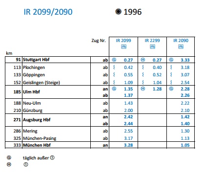 http://www.histoliga.de/fahrplangeschichten/S96_IR2099.jpg